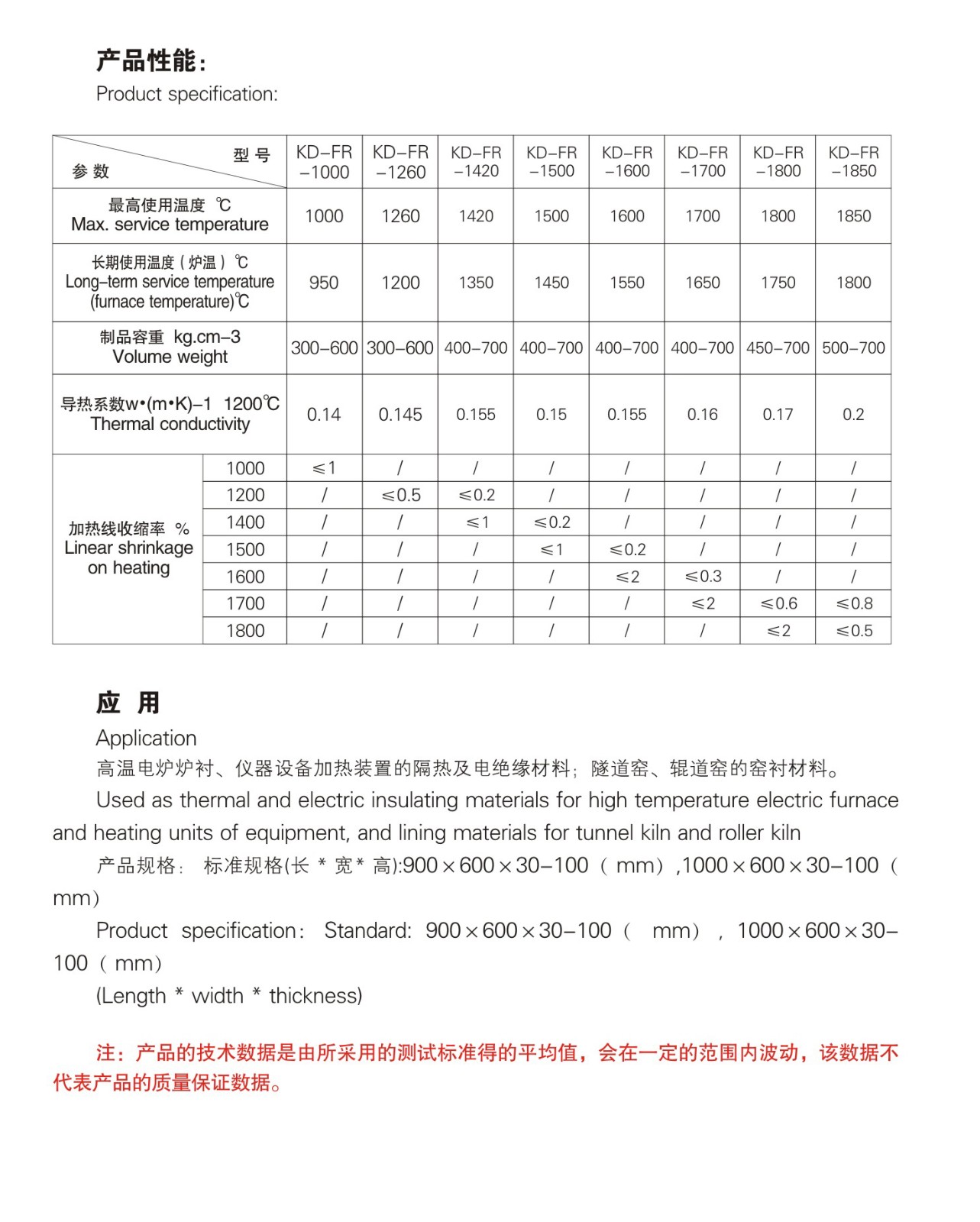 超高溫陶瓷纖維板 產品性能.jpg 超高溫陶瓷纖維板 產品性能.jpg